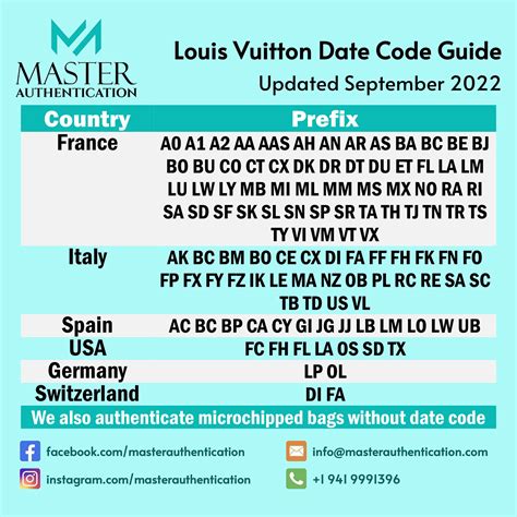 louis vuitton date code authentication|louis vuitton radio codes.